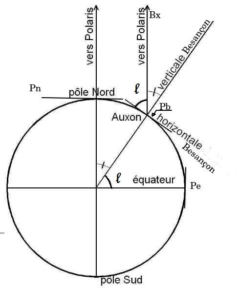 PolarisEtLatitude