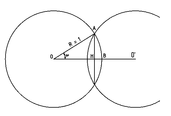 intersection de 2 cercles